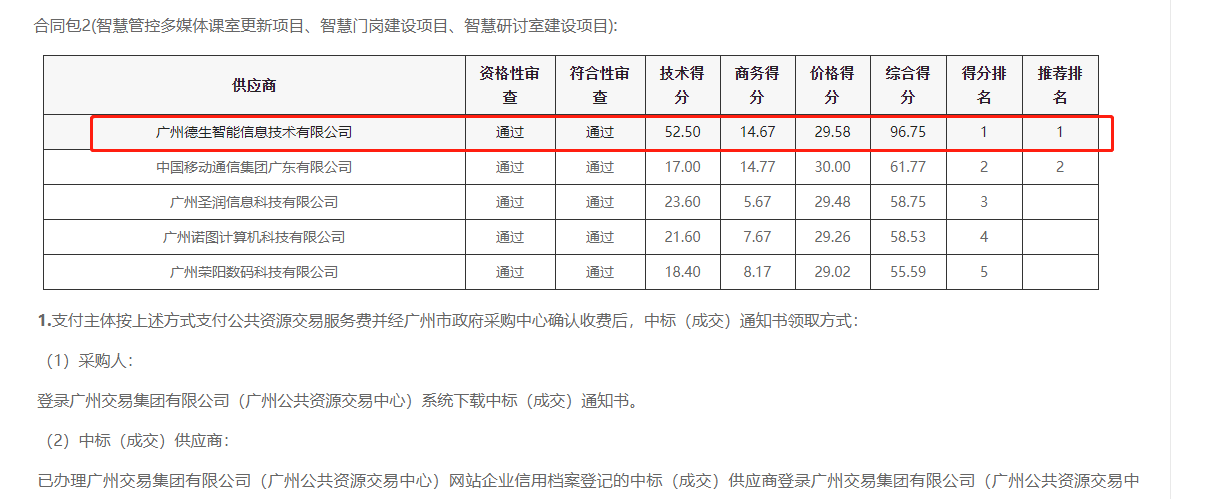 黄金城集团喜提大标！ 智慧校园一卡通，助力广州市技师学院校园信息化建设
